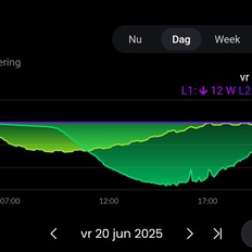 Afbeeldingslocatie: https://tweakers.net/i/L-uqfFaNonYFnpvvVr8FrzNdZQI=/232x232/filters:strip_icc():strip_exif()/f/image/WIIn8EMGvArHPff3qZNbEORe.jpg?f=fotoalbum_tile
