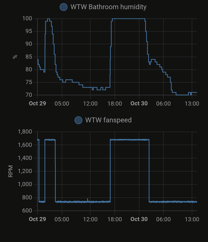 Afbeeldingslocatie: https://tweakers.net/i/L09djLMVK2_IjhWV1-f4znViA4Y=/x800/filters:strip_exif()/f/image/6FjuysxjSSrsTxo7tYqdRuFY.png?f=fotoalbum_large