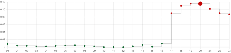Afbeeldingslocatie: https://tweakers.net/i/L1r44yWz1ADkoQKz0zhRvJUuv2g=/800x/filters:strip_exif()/f/image/anpPEtqAVzE2piVKbmkE2u7o.png?f=fotoalbum_large