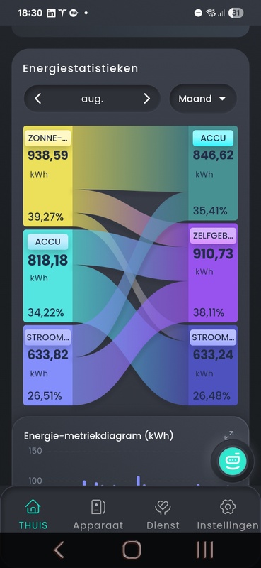 Afbeeldingslocatie: https://tweakers.net/i/L2-ewwazjergZxG27tggR36ec1g=/x800/filters:strip_icc():strip_exif()/f/image/X572eE4OjKEP8i0CYzmATK7x.jpg?f=fotoalbum_large