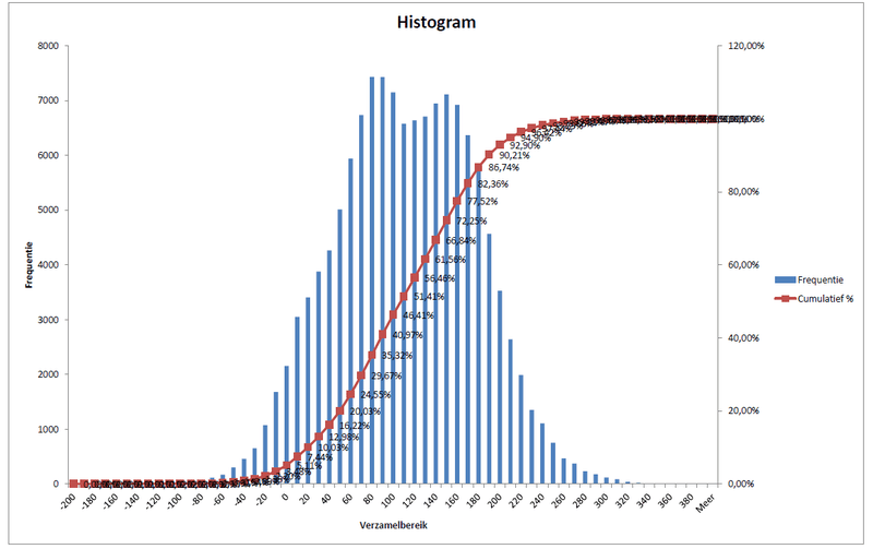 Afbeeldingslocatie: https://tweakers.net/i/L23e5uk2fNBnZPlxaUZJ1aIILSY=/800x/f/image/wHKaadZl3SmqzMfEkt3Z7UHM.png?f=fotoalbum_large