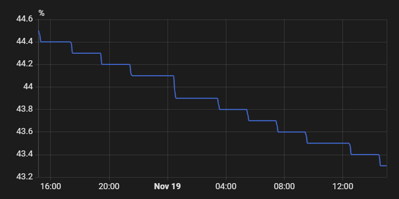 Afbeeldingslocatie: https://tweakers.net/i/L2651jxiySH1WPs3QszAel3PwFE=/800x/filters:strip_exif()/f/image/tehYwFhK2v8g5osMTzfI2vol.png?f=fotoalbum_large
