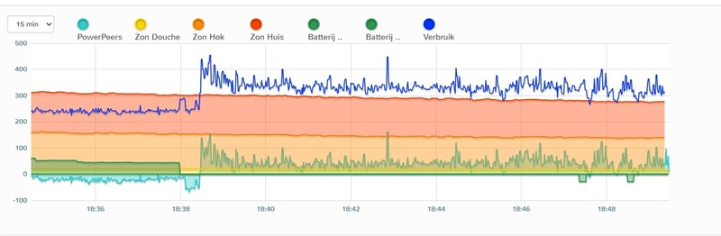 Afbeeldingslocatie: https://tweakers.net/i/L2H8XgbDZN_Pc-GTeTJxA-8Rdqs=/800x/filters:strip_icc():strip_exif()/f/image/trYHBVlgvgmPQuRHPyJjz1S1.jpg?f=fotoalbum_large