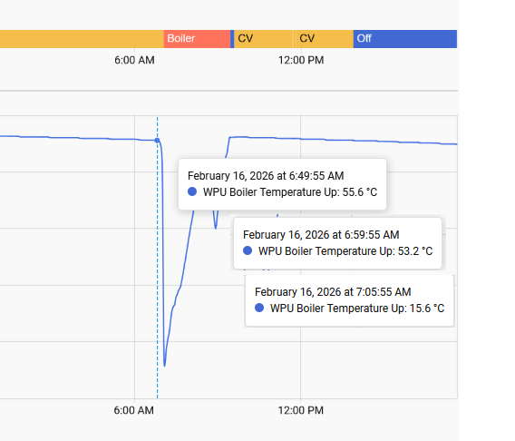 Afbeeldingslocatie: https://tweakers.net/i/L2S0Q5bAgPHC7t6NnEAI43-4Lsk=/fit-in/4000x4000/filters:no_upscale():strip_exif()/f/image/U9vNGkxmMYGh9ORvuwbajwBz.png?f=user_large