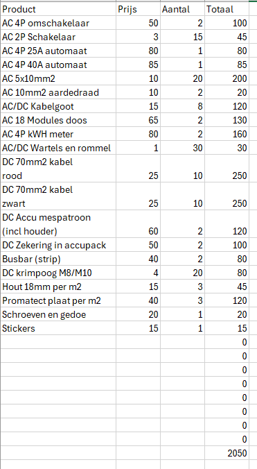 Afbeeldingslocatie: https://tweakers.net/i/L2ditpSq3SWqo-8bNEX_5JwKJmw=/full-fit-in/4000x4000/filters:no_upscale():fill(white):strip_exif()/f/image/0CWhnJsZ3PjqPizLFyxWkc0W.png?f=user_large