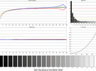Dell UltraSharp U5226KW - Kleurmetingen sRGB