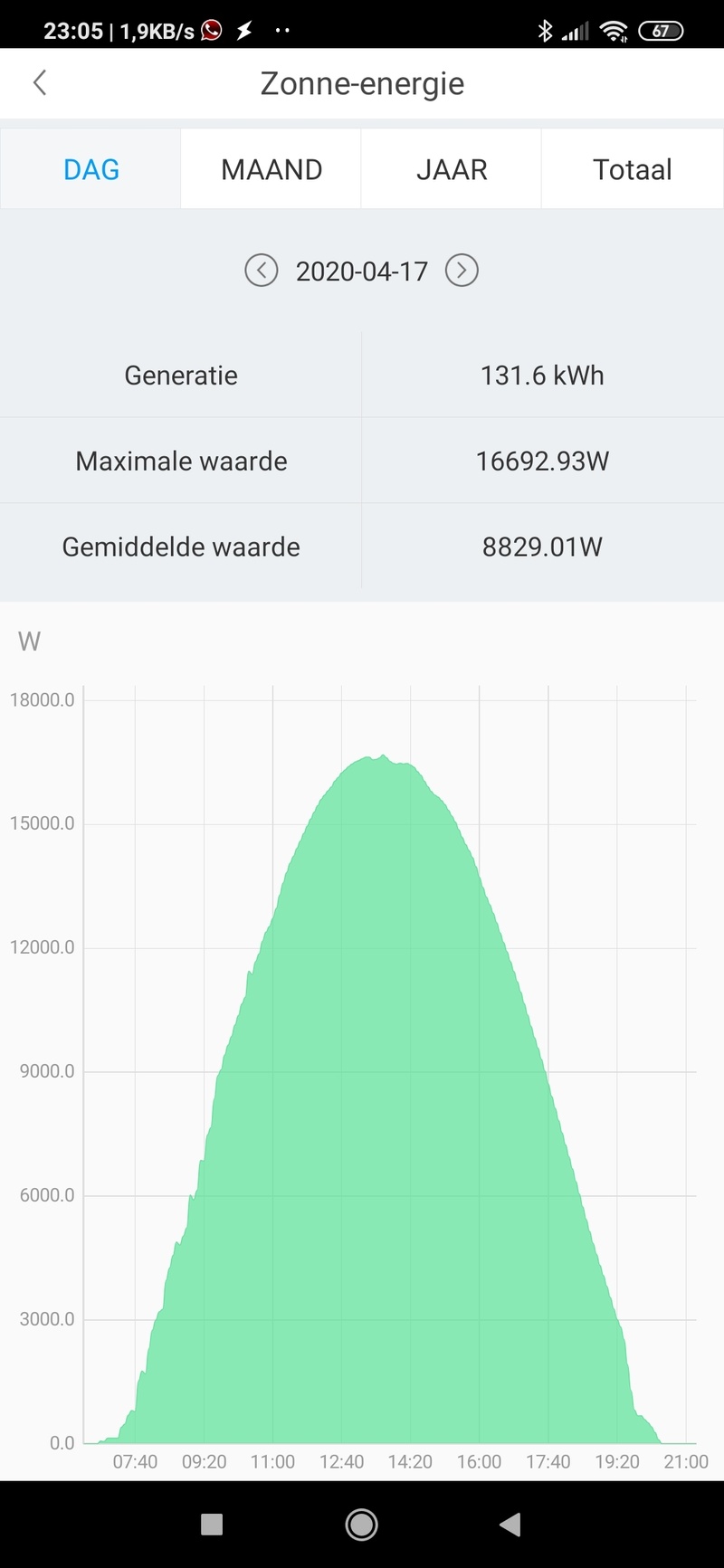 Afbeeldingslocatie: https://tweakers.net/i/L2x7JiXUln1DlkSCNfbMHaexF7I=/800x/filters:strip_icc():strip_exif()/f/image/EMZXYo2ghbqB2fl2whZwTDRK.jpg?f=fotoalbum_large