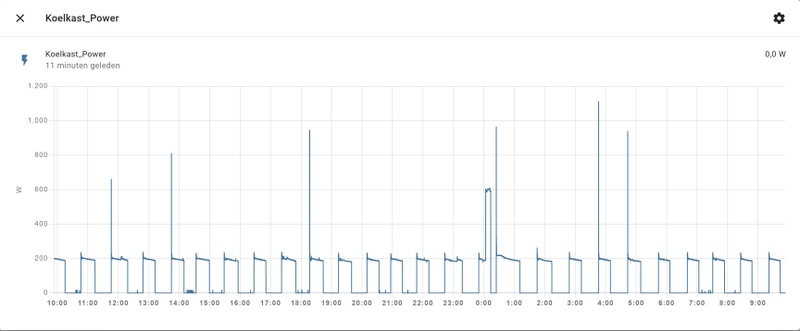Afbeeldingslocatie: https://tweakers.net/i/L3ZTSKeF9thMolT7F8jzFqO9vqc=/800x/filters:strip_icc():strip_exif()/f/image/7fzgpCjIgLLJ0TDU6g6XXBpT.jpg?f=fotoalbum_large