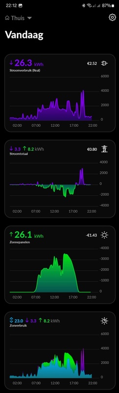Afbeeldingslocatie: https://tweakers.net/i/L4E0yowcbUShyc8wxeu3trNJqB0=/x800/filters:strip_icc():strip_exif()/f/image/VXFiTdmj5CKyCH4W3L1JGRxb.jpg?f=fotoalbum_large