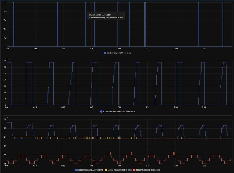 Afbeeldingslocatie: https://tweakers.net/i/L4EDIHrDdecWCe05sxu2Iv40Cpk=/800x/filters:strip_exif()/f/image/33pelXVToI9qk9ZvKAAgF01l.png?f=fotoalbum_large