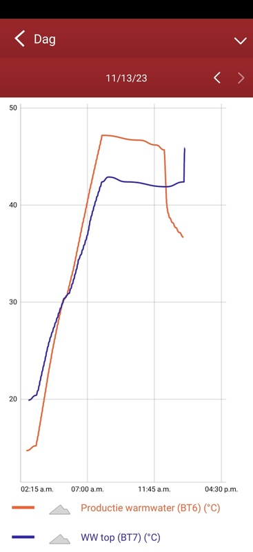 Afbeeldingslocatie: https://tweakers.net/i/L4TDDXMmGjzSEPa1O2h8PSojqnk=/x800/filters:strip_icc():strip_exif()/f/image/JUZBqhy8CRWKdOgjFY9OBKDt.jpg?f=fotoalbum_large