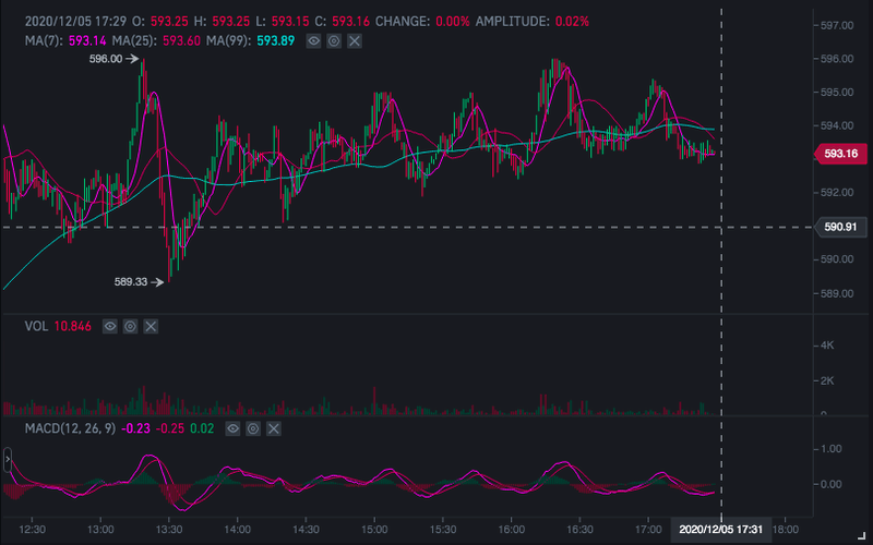 Afbeeldingslocatie: https://tweakers.net/i/L4Vyh0ONAQlBp8o2j5oywXnMuOk=/800x/filters:strip_exif()/f/image/OhkHpW9v5ZCeSCkEu4Ng19e8.png?f=fotoalbum_large