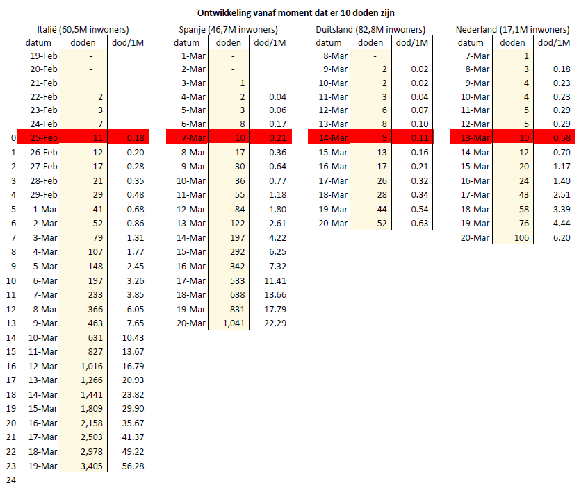 Afbeeldingslocatie: https://tweakers.net/i/L4k-hOL9rVjAhIk6rymtyXY6CsY=/f/image/jZrZ8EeAlc4SNQrF7FP3VTiH.png