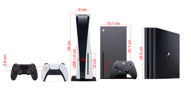 Vergelijking formaten consoles