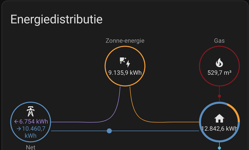 Afbeeldingslocatie: https://tweakers.net/i/L4ptRHxXZxi8TzIixn5YRKuC6Aw=/800x/filters:strip_exif()/f/image/2E53uO8FYaweGyaFgU2X5SSK.png?f=fotoalbum_large