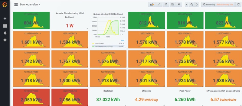 Afbeeldingslocatie: https://tweakers.net/i/L4ssBZoNBk6nRmdshLqzPTTvIuM=/800x/filters:strip_icc():strip_exif()/f/image/LbK4qog8LwBIYQR0h7ZHmXJw.jpg?f=fotoalbum_large