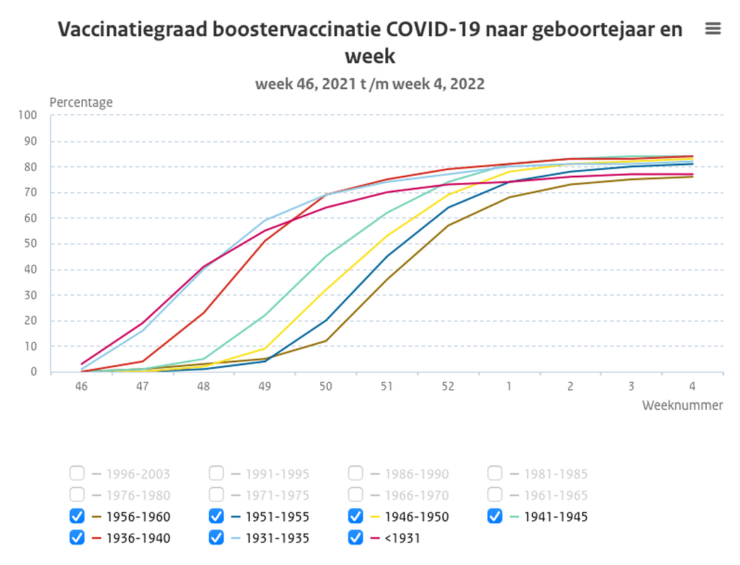 Afbeeldingslocatie: https://tweakers.net/i/L4xTqfY6kJlg99AjTZWAxlxWFXU=/full-fit-in/4000x4000/filters:no_upscale():fill(white):strip_exif()/f/image/x43lWSJupxQsQwyd1XmgyjzE.png?f=user_large