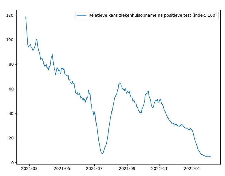 Afbeeldingslocatie: https://tweakers.net/i/L5FCv-cAI8ECbZOV8slkuXLY-0A=/full-fit-in/4000x4000/filters:no_upscale():fill(white):strip_exif()/f/image/YVy4sdgLCsJouDGGhpTRnRpA.png?f=user_large