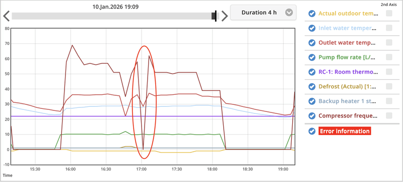 Afbeeldingslocatie: https://tweakers.net/i/L5_44EhXtl7JS0LSGd5p9M-uDSM=/800x/filters:strip_exif()/f/image/5kr1WsKP34mN8PEjDImT7lkF.png?f=fotoalbum_large