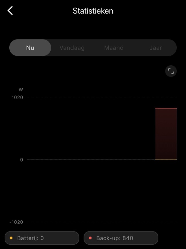 Afbeeldingslocatie: https://tweakers.net/i/L5di1mtbdU27Za2rFYPDulJ8gTw=/x800/filters:strip_icc():strip_exif()/f/image/MGzbFpMrvNI8LVmVKEiMNdJb.jpg?f=fotoalbum_large