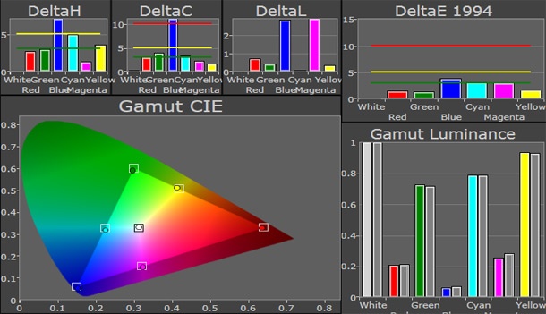 Toshiba UL985 gamut na witkalibratie