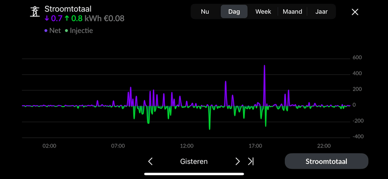 Afbeeldingslocatie: https://tweakers.net/i/L5ziQuG_WqL4dh1sQwPzn6LDtqc=/800x/filters:strip_exif()/f/image/IucfvWOOE6j0r1bMmFip1PKc.png?f=fotoalbum_large