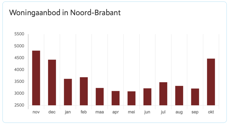 Afbeeldingslocatie: https://tweakers.net/i/L60nEtMmjsMOE7qLmYVoj3xGVCk=/800x/filters:strip_exif()/f/image/4kEzfIwVdGeR5T8TIn1vKhdC.png?f=fotoalbum_large