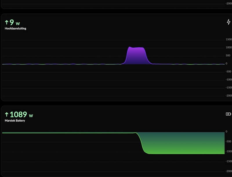 Afbeeldingslocatie: https://tweakers.net/i/L6E415Rv5_5YEBUGAZOvduNOMhE=/800x/filters:strip_icc():strip_exif()/f/image/e0WYG0FbfPU8FrchE3aWrBF6.jpg?f=fotoalbum_large