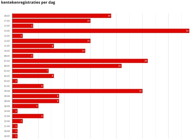 Afbeeldingslocatie: https://tweakers.net/i/L6VwGZk8Mk1og3owDLIrR5DQ7WQ=/800x/filters:strip_icc():strip_exif()/f/image/QOlpr4notbRpcSmjUSDGslAC.jpg?f=fotoalbum_large