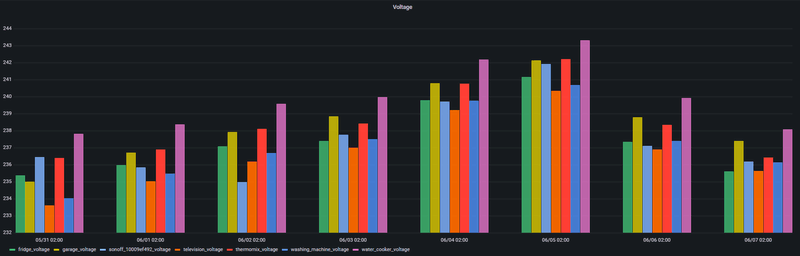 Afbeeldingslocatie: https://tweakers.net/i/L6irB7GpYkSdkDRmhECbn2jVu0E=/800x/filters:strip_exif()/f/image/bvIBbTzixPQredCMzOFhphFe.png?f=fotoalbum_large