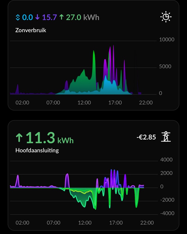 Afbeeldingslocatie: https://tweakers.net/i/L7GlolYi0S2iIwVFSrrUkTQJ4to=/x800/filters:strip_icc():strip_exif()/f/image/BMTHHCU8yIQNTjy7JLUnFhVb.jpg?f=fotoalbum_large