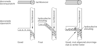 Afbeeldingslocatie: https://tweakers.net/i/L7QxAusoEzgsCXx0JEXgAxsDeAY=/full-fit-in/4000x4000/filters:no_upscale():fill(white):strip_exif()/f/image/xHfa6s0EGx1flCfvMFcPdJzA.png?f=user_large