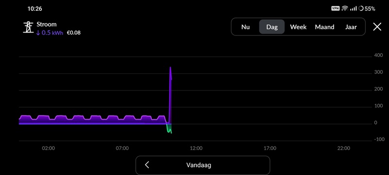 Afbeeldingslocatie: https://tweakers.net/i/L7abCyFNgAlLC96iU7a6XLjCVDQ=/800x/filters:strip_icc():strip_exif()/f/image/vyHD1v0fDJvcU9joKAMBg6Jv.jpg?f=fotoalbum_large