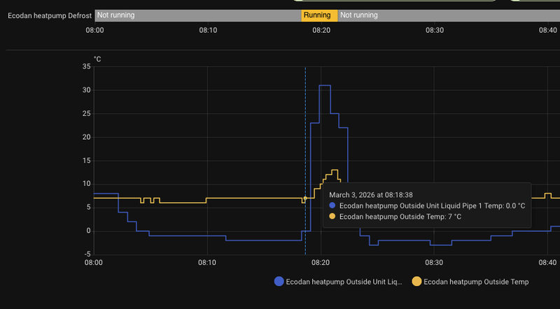 Afbeeldingslocatie: https://tweakers.net/i/L7p7AU-FzjwfN7EizP71EJKkUVQ=/800x/filters:strip_exif()/f/image/G7eWsl4UQbLHUXMCeMe7Ycen.png?f=fotoalbum_large