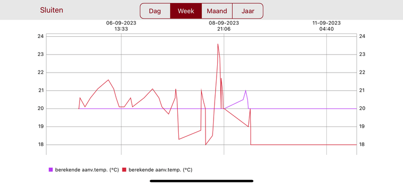 Afbeeldingslocatie: https://tweakers.net/i/L8Aj3M07bqh9EIUgXDUneZJFo9E=/800x/filters:strip_exif()/f/image/5YM3i8xw5EpMhekK7DFT6iRc.png?f=fotoalbum_large