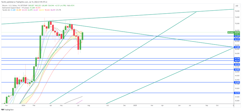 Afbeeldingslocatie: https://tweakers.net/i/L8s9co4Q_TJRW6c6cSeKlfuprhY=/800x/filters:strip_exif()/f/image/XJgB6XcA8rhHEylH0o2PyGdD.png?f=fotoalbum_large
