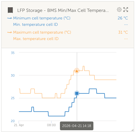 Afbeeldingslocatie: https://tweakers.net/i/L8u5yU5dSrSYNhLIJ8fdUZgGzDc=/fit-in/4000x4000/filters:no_upscale():strip_exif()/f/image/wrHOupZEeA4XEMaEQl5xZTpy.png?f=user_large