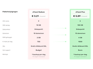 Vimexx hostingpakketten