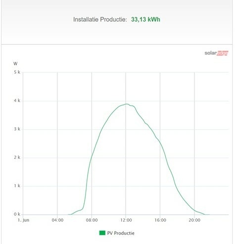 Afbeeldingslocatie: https://tweakers.net/i/L9i_zL0Vkcb-WWRTqRp5dFCtMxc=/full-fit-in/4920x3264/filters:max_bytes(3145728):no_upscale():strip_icc():fill(white):strip_exif()/f/image/OmnH3MgiJDYJxv63NsQSkPpe.jpg?f=user_large