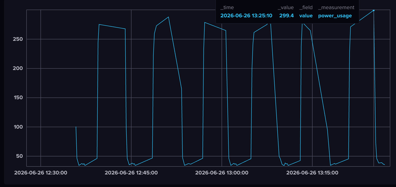 Afbeeldingslocatie: https://tweakers.net/i/L9scrZqVL3_DmLbNcZyTRxtbuG0=/800x/filters:strip_exif()/f/image/bB0Pc4SueBMgQEo63ASXDqGu.png?f=fotoalbum_large