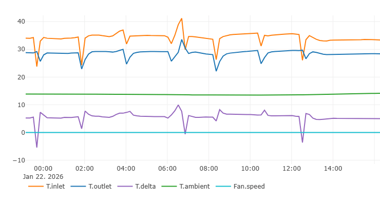 Afbeeldingslocatie: https://tweakers.net/i/LA1aJnDhXCZ_MrxkaqC2ig6wIpA=/fit-in/4000x4000/filters:no_upscale():strip_exif()/f/image/WwlwJ6NuPeZktPsgsRl2spBx.png?f=user_large