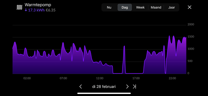Afbeeldingslocatie: https://tweakers.net/i/LAQzZcZTMp83CbFP0J-v-KQJ3G4=/800x/filters:strip_exif()/f/image/SSf8fZThf7HkLuTkDf2OHOL5.png?f=fotoalbum_large