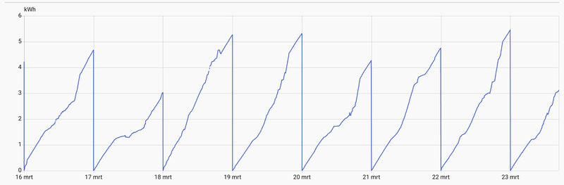 Afbeeldingslocatie: https://tweakers.net/i/LAa4BAYXupHybrcIe5vHpj6UN-Y=/800x/filters:strip_exif()/f/image/Lg8cPsxWouPZWb4p4RJG76la.png?f=fotoalbum_large
