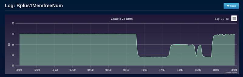 Afbeeldingslocatie: https://tweakers.net/i/LB20l4e6BGbJ54H4U9vLZ_ApGfs=/800x/filters:strip_exif()/f/image/l7sNWnQ34aUtyytmcER7oZj1.png?f=fotoalbum_large