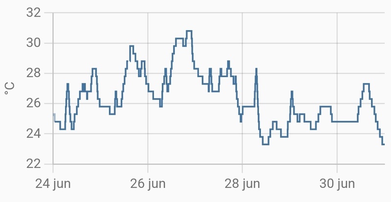 Afbeeldingslocatie: https://tweakers.net/i/LBA2vFcwCrKkTZt3eYwLDRgb6w0=/800x/filters:strip_icc():strip_exif()/f/image/KIYTwUYgZugvB7UO3rqmluqW.jpg?f=fotoalbum_large