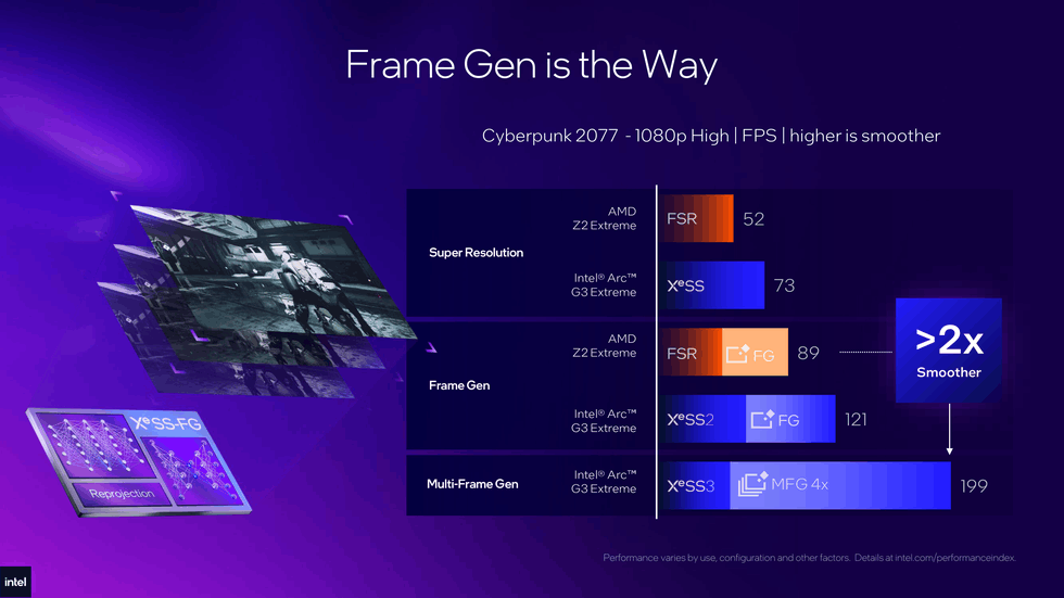 Intel Arc G3 Extreme framegen