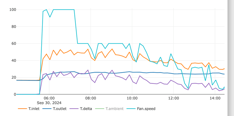 Afbeeldingslocatie: https://tweakers.net/i/LBHvcpcZ9aJ-IuHfptr6ciELDXY=/800x/filters:strip_exif()/f/image/BvUriApLbH5Te35fBLCngiVl.png?f=fotoalbum_large