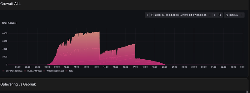 Afbeeldingslocatie: https://tweakers.net/i/LBlF2CjR7_cqTuYLZFO6dOkKmso=/800x/filters:strip_exif()/f/image/jXxQPIEYLnG7M5ZOPSo30jAX.png?f=fotoalbum_large