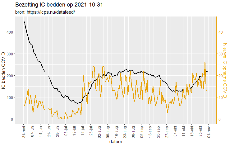 Afbeeldingslocatie: https://tweakers.net/i/LC-Wlh-3d-BUt9u2-XpTfAgFNoY=/full-fit-in/4000x4000/filters:no_upscale():fill(white):strip_exif()/f/image/dCZw5znneYjAbucYwiSLVRob.png?f=user_large