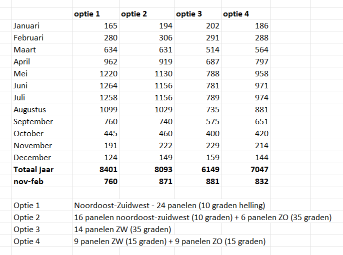 Afbeeldingslocatie: https://tweakers.net/i/LCM-ztiPvim2FoOvr0QOGoom4x8=/fit-in/4000x4000/filters:no_upscale():strip_exif()/f/image/XZ9F1wJDILIdygpmymAUvmws.png?f=user_large